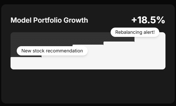 Model Portfolio Growth
